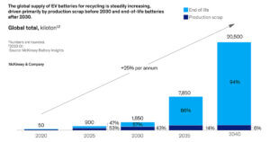 recycling demand projections